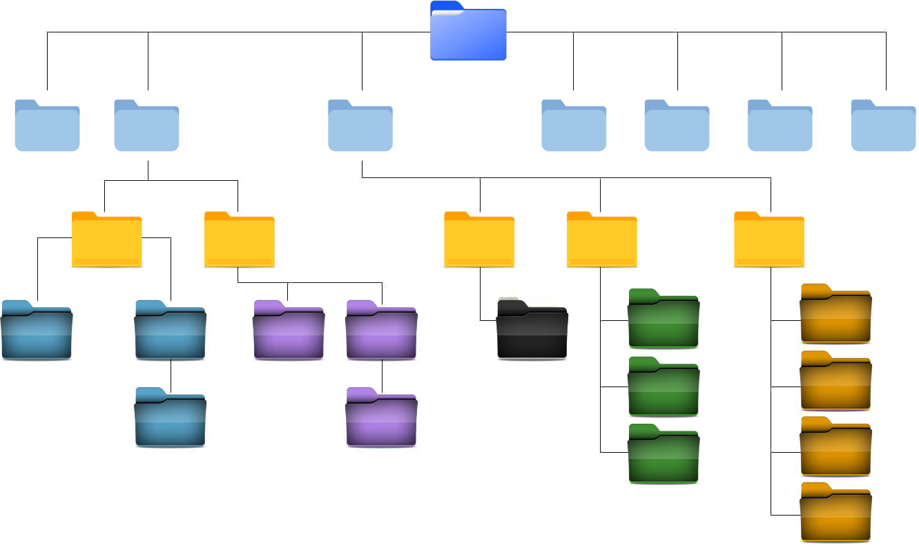 sitemap